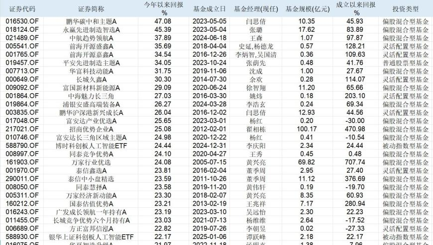 香港一肖中特期期公开,XYG羲和正式退役,广泛的解释落实方法分析_升级版V2.43
